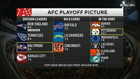 nfl.wild.card|nfl wild card explained.